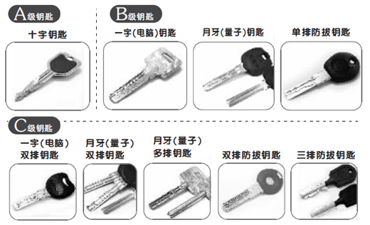 通州防盗门C级锁芯更换